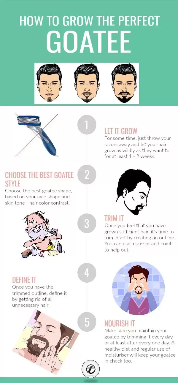 latest goatee styles for men