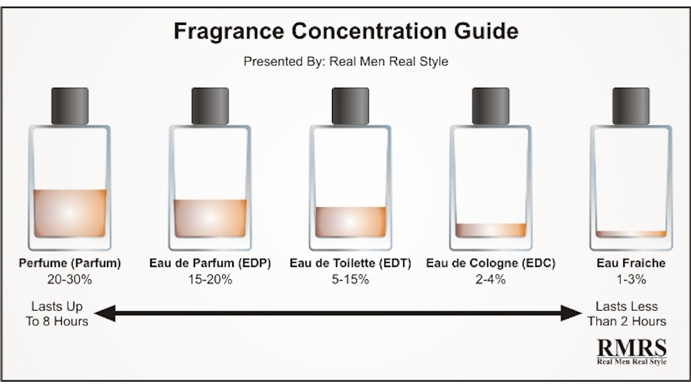 How to Wear Cologne RightlyTop 8 Tips to Make Fragrances Last Longer